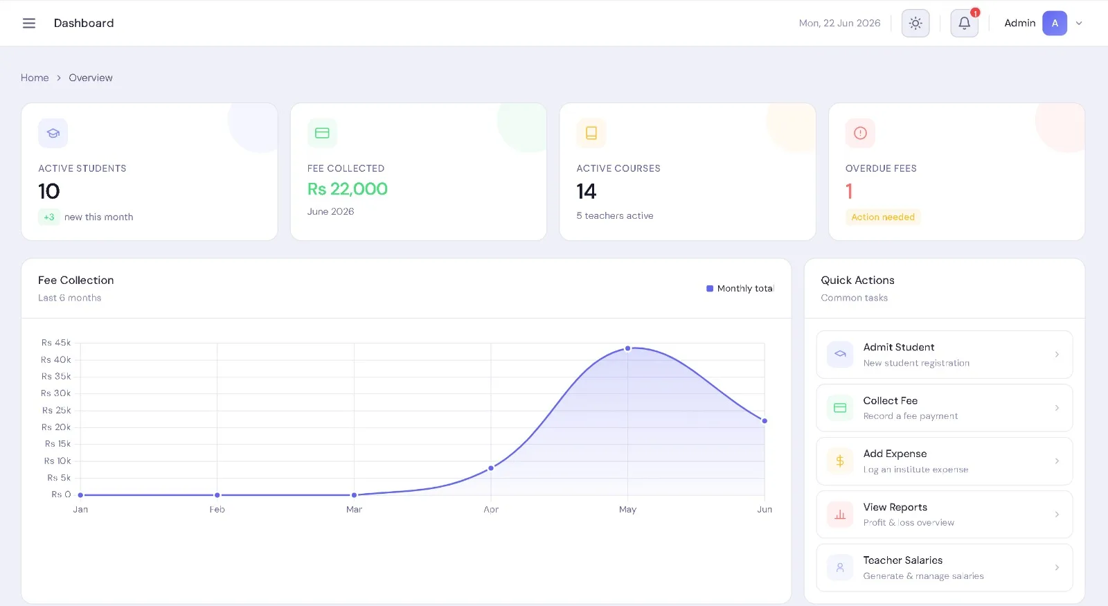 Institute management dashboard
